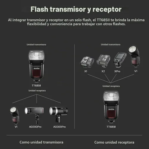 Vista 3 de Godox TT685II-C TTL Flash de cámara para Canon, con sistema 2.4G X, HSS