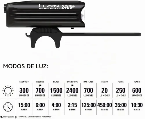 Vista 5 de LEZYNE Mega Drive - Luz frontal LED blanca recargable por USB, resistente a la intemperie, IPX7, con múltiples modos de sólido y flash, soporte