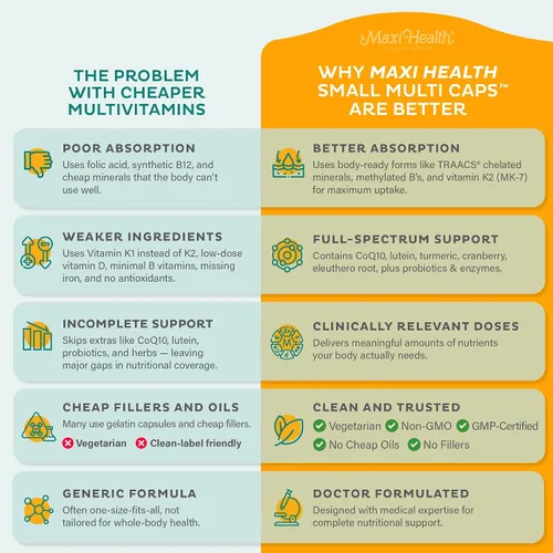 Vista 4 de Multivitamínico Maxi Health® para hombres y mujeres (120 unidades)