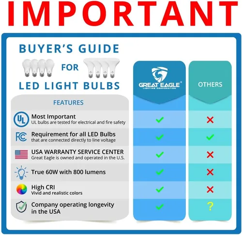 Vista 2 de Great Eagle - Bombilla LED A19, 9 W (equivalente a 60 W), certificación UL, blanco cálido 2700 K, regulable, repuesto estándar (paquete de 4)