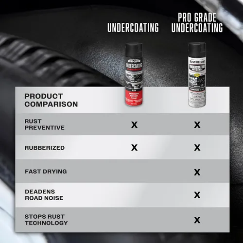 Vista 5 de Aerosol de pintura básica automático de 15 onzas Rust-Oleum 248656, negro profesional Prevención de óxido y corrosión, revestimiento automotriz