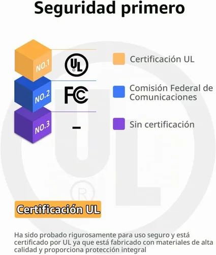 Vista 2 de Certificado UL - Cable de alimentación de 24 V apto para Young Living, Doterra, Innogear, Asakuki, Urpower, TaoTronics, VicTsing Difusor de aceite