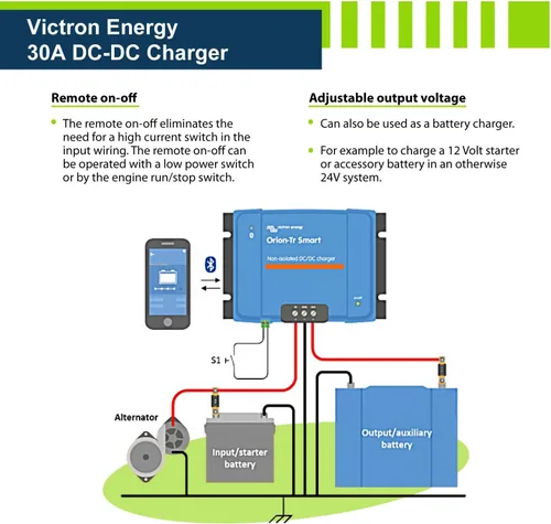 Vista 6 de ExpertPower Kit de panel solar de 2.5 KWH 12 V LiFePO4 12 V 200 Ah Bluetooth y calefacción, paneles solares de 400 W, controlador solar MPPT de 30