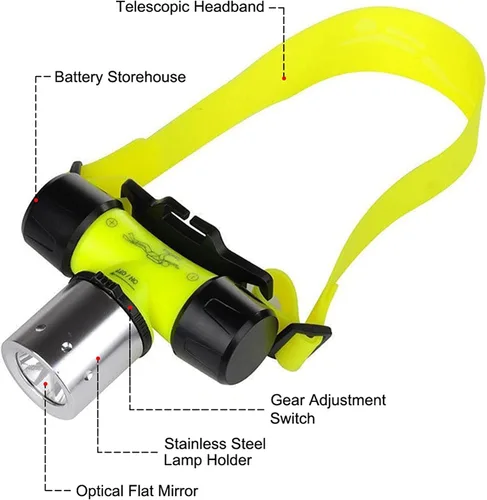 Vista 2 de LUXNOVAQ Linterna subacuática para buceo, súper brillante, 1800 lúmenes, linterna de buceo LED, IPX8 impermeable, 3 modos, linterna de buceo