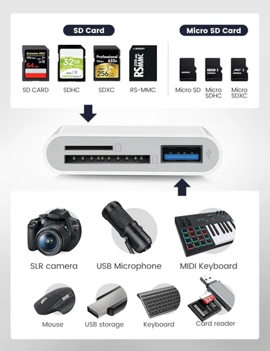 Vista 2 de Lector de tarjetas SD para iPhone iPad Lightning USB-C Adaptador de tarjeta de memoria de doble conector con ranuras dobles y puerto USB Visor