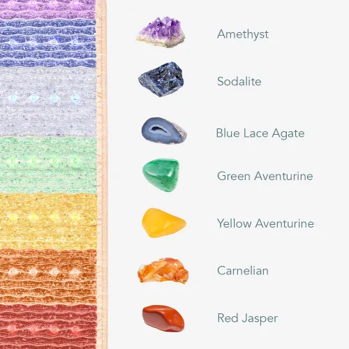 Vista 4 de HealthyLine Alfombrilla de chakra arcoíris – Reiki mejorado, yoga y masaje – Almohadilla térmica eléctrica de piedras preciosas con iones negativos