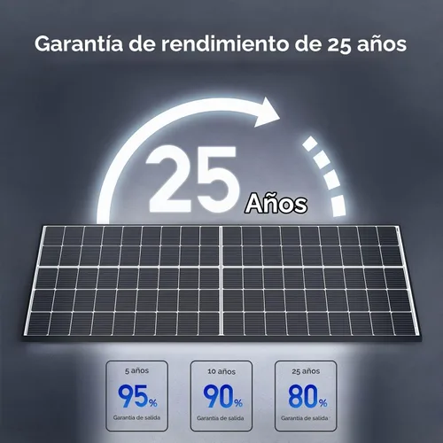 Vista 6 de Renogy Panel solar bifacial de 640 vatios, monocristalino para encendido