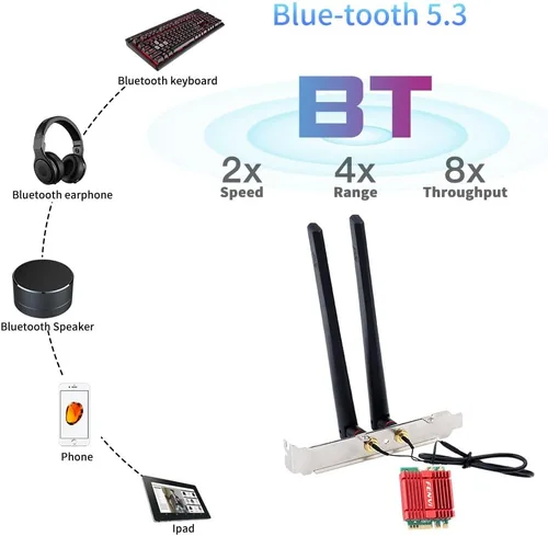Vista 6 de FENVI WiFi 6E Kit de actualización de escritorio con Intel AX210-5400Mbps Tri-Band 6GHz y BT 5.3 Incluye tarjeta WiFi M.2 2230 AX210NGW, antenas