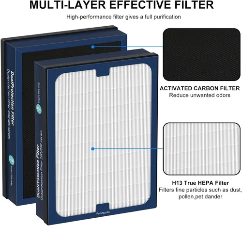 Vista 4 de Filtro de repuesto serie 200/300 compatible con Blueair serie 200/300, para modelos 200, 201, 203, 205, 210, 215, 250, 270, 280i, 303, True HEPA