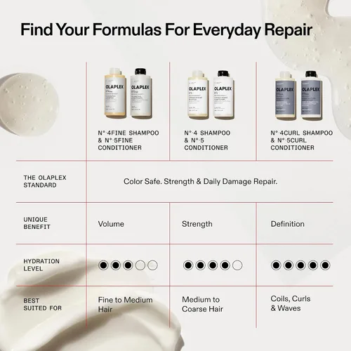 Vista 11 de OLAPLEX N°.4 Bond Maintenance™ Strengthening Shampoo Bond Repair
