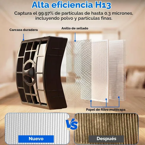 Vista 5 de Filtros de vacío de repuesto para Shark Rotator Powered Lift-Away AZ1002