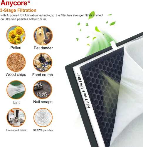 Vista 4 de Para Purezone Filtro de Repuesto Paquete de 2 Compatible con Purificador de Aire PureZone Pure Enrichment PEAIRPLG #PEAIRFIL, 3 en 1 Grado H13 True
