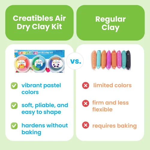 Vista 3 de Ooly Creatibles - Kit de joyería de arcilla seca al aire para niños, kit de fabricación de joyas artísticas con 6 colores de arcilla, cuentas