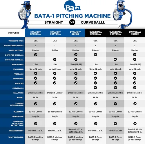 Vista 6 de BATA Baseball and Softball Combo Wheel Pitching Machine, Youth and Adult Automatic Pitch Machine for Baseballs and Softballs, Practice Training