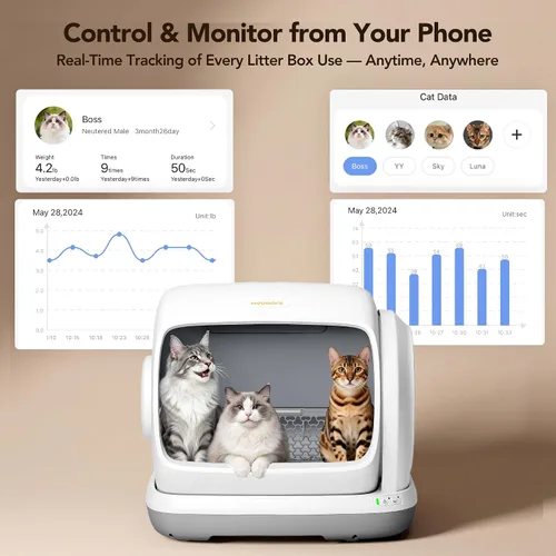 Vista 2 de Meowant Caja de arena automática, 106L de gran capacidad para varios gatos