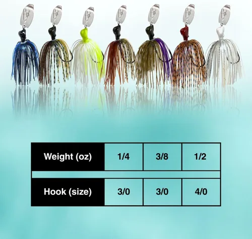 Vista 5 de Reaction Tackle Cabezales de plantilla de hoja rompedora de tungsteno para pesca, paquete de 2 plantillas de pesca para lubinas grandes y pequeñas