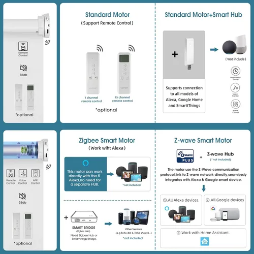 Vista 5 de Cortinas enrollables inteligentes de filtrado de luz motorizadas compatibles con HomeKit, persianas inteligentes para ventanas con 1% de apertura
