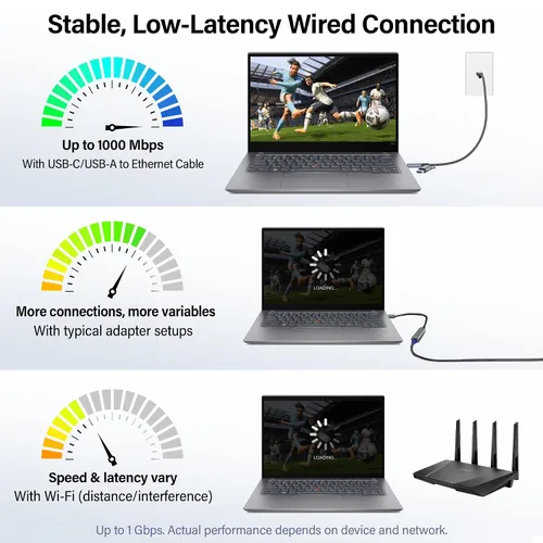 Vista 6 de Jadaol Cable USB-C/USB-A a Ethernet de 3 pies, adaptador USB-A integrado, LAN Gigabit RJ45 de hasta 1 Gbps, Plug & Play para la mayoría