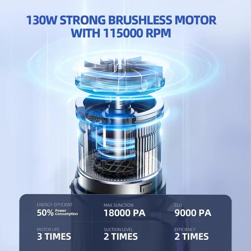 Vista 2 de MONOZEL Aspiradora de Coche Portátil Inalámbrica, 18000Pa 2 en 1 Aspiradora y Soplador de Aire, Motor sin Escobillas de 130W Aspiradora de Mano