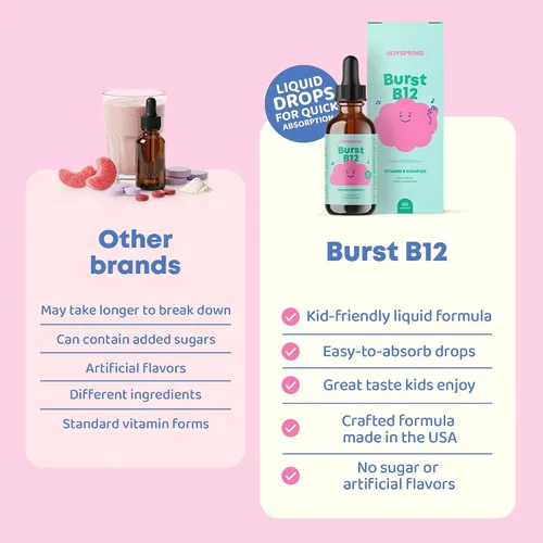 Vista 8 de JoySpring Burst B12 Drops - Complejo de vitamina B para niños con suplemento de metil B12 para apoyar el crecimiento y desarrollo saludables, gotas