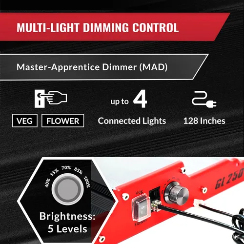 Vista 3 de PHANTOM Cultivar Luz LED GL250 para cultivo de plantas de interior, interruptor de espectro completo entre verduras y flores, control regulable
