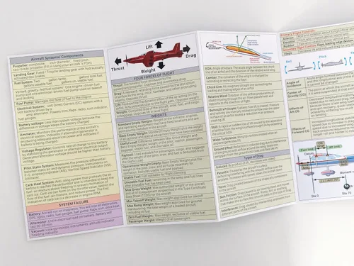 Vista 3 de Guía de examen oral de piloto estudiantil - Hoja de trucos laminada