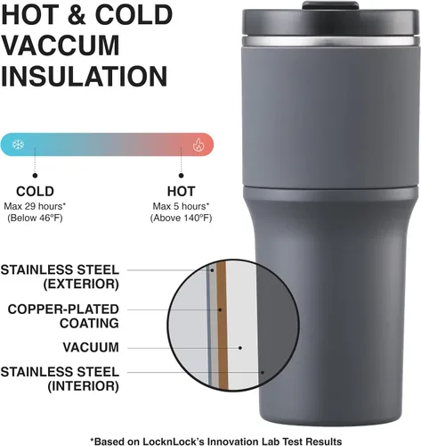 Vista 4 de LocknLock Metro - Vaso de acero inoxidable con aislamiento de doble pared con agarre antideslizante, tapa, 22 onzas, gris