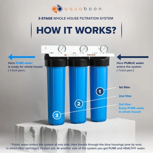 Vista 2 de Aquaboon Sistema de filtro de agua de 3 etapas para toda la casa, filtros de polipropileno y sedimentos para heridas de cuerda para agua de pozo