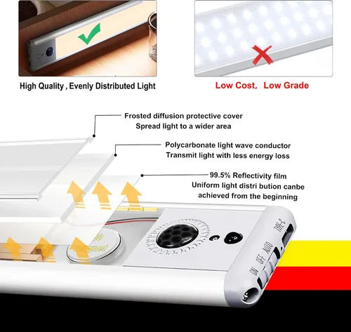 Vista 3 de HL Iluminación para debajo del gabinete, luz LED con sensor de movimiento para interiores, luces recargables de armario inalámbricas, magnéticas