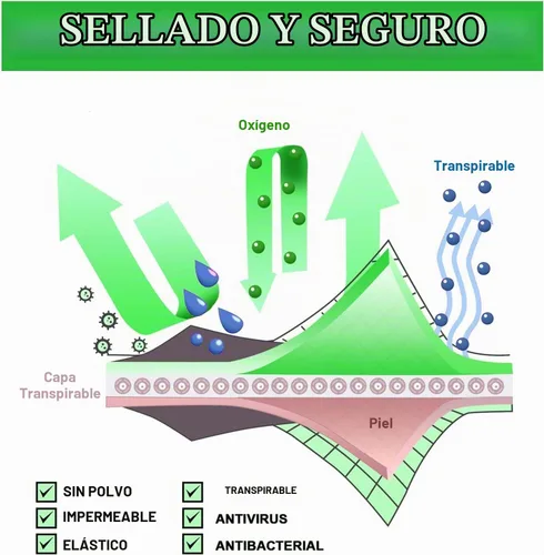 Vista 6 de Reven - Rollo de vendaje mate de 4 pulgadas x 11 yardas, parche para cubrir tatuajes, impermeable, transparente, transpirable, más rápido, curación