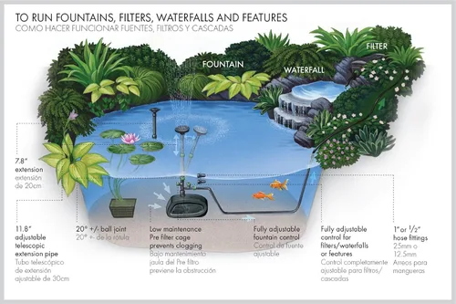 Vista 3 de Pennington Aquagarden - Bomba de agua y estanque sumergible universal 500 todo en uno, adecuada para fuentes, filtros, cascadas, hidroponía
