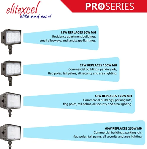 Vista 2 de Iluminación Exterior del Anochecer al Amanecer, Luces de Inundación Comerciales Gen4 de 60W para Exteriores, 7450LM 5000K Luz Diurna Equivalente a