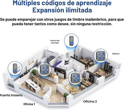 Vista 2 de SURFOU Timbre inalámbrico para el hogar, 1 botón y 1 receptor enchufable