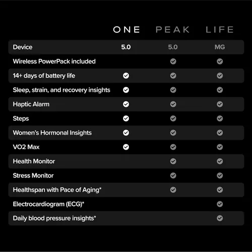 Vista 7 de WHOOP Un paquete – WHOOP 5.0 Health & Fitness Wearable con 12 meses de membresía + pulsera SuperKnit – Rastreador de actividad 24/7 con sueño
