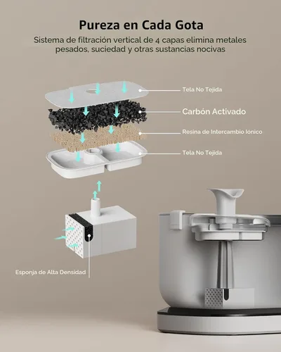 Vista 6 de PETLIBRO Fuente de agua inalámbrica para gatos, fuente de agua inalámbrica recargable para mascotas, dispensador de agua para gatos de 2.5 L/84