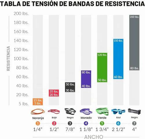 Vista 8 de Rubberbanditz Bandas combinadas de asistencia para dominadas, bandas de ejercicio de resistencia resistentes para levantamiento de pesas, movilidad