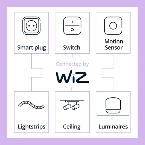 Vista 8 de Philips Smart Lighting - Bombillas conectadas, paquete de 2, color A19 60W 800LM E26 luces LED para interiores, bombillas inteligentes con detección