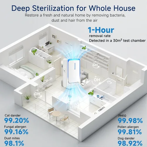 Vista 2 de Ionizadores de aire enchufables, paquete de 4 purificadores de aire con tecnología de iones negativos, mini ambientador silencioso para el hogar