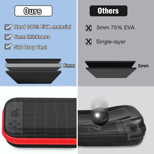 Vista 5 de Funda de transporte compatible con Nintendo Switch OLEDSwitch funda protectora de carcasa dura funda de transporte portátil con interruptores bolsa