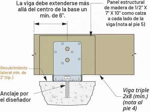 Vista 2 de Simpson Strong Tie Z-MAX base de suspensión, ABU66Z