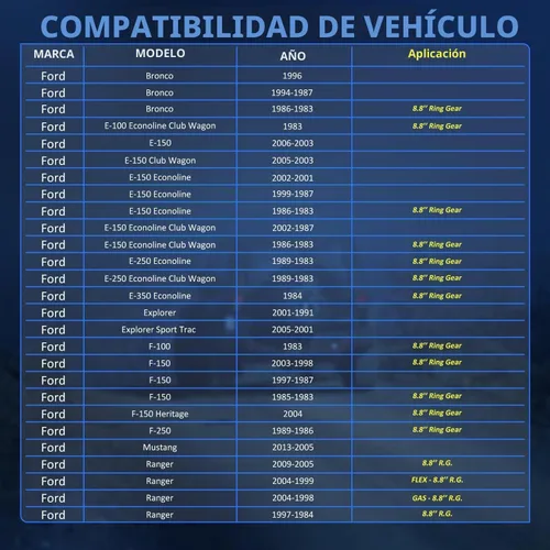 Vista 2 de Maxfavor 4 piezas de rodamiento de rueda trasera y conjunto de buje Compatible con Ford Ranger 1984-2009 / F-150 1983-2003 / Explorer 1991-2001
