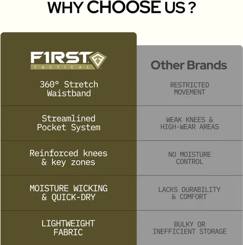 Vista 8 de First Tactical V2 - Pantalón táctico para mujer Tela micro Ripstop con escudo de teflón repelente a las manchas Verde (Ranger Green)