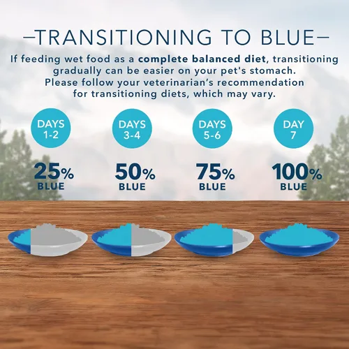 Vista 7 de Blue Buffalo Wilderness - Alimento húmedo para perros adultos, peso saludable, alto en proteínas y sin granos, receta de pavo y pollo, lata de 12.5