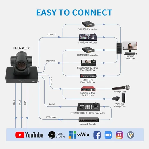 Vista 4 de FEELWORLD UHD4K12X 4K PTZ Cámara USB POE 12X Zoom óptico Pan Tilt Zoom, AI Auto Tracking Fcous SDI HDMI IP Control remoto para transmisión en vivo