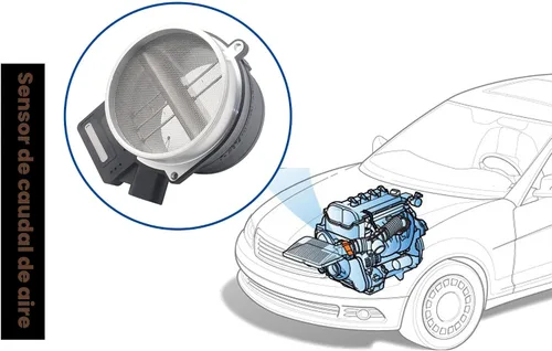 Vista 6 de Sensor de flujo de aire masivo MAF compatible con Chevrolet Silverado Suburban Escalade Tahoe Yukon 99-07 /Cadillac Rainier Deville Eldorado 00-05