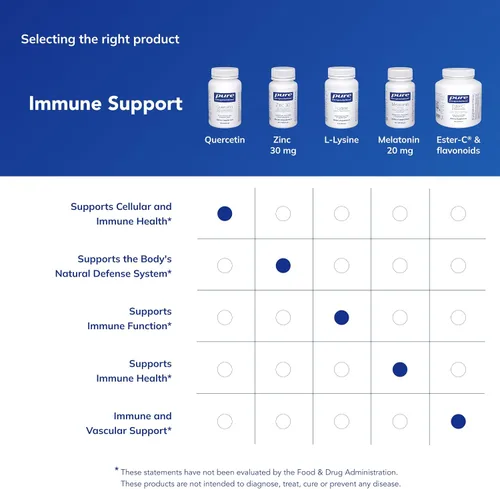 Vista 10 de Pure Encapsulations Quercitina - 500 mg - Apoyo inmunológico, salud celular y salud del corazón - Suplemento antioxidante - Sin gluten y sin OGM