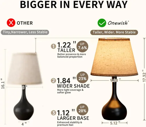 Vista 6 de ONEWISH - Juego de 2 lámparas de mesa de control táctil, de granja, regulables de 3 vías para mesita de noche con pantalla de tela, lámpara
