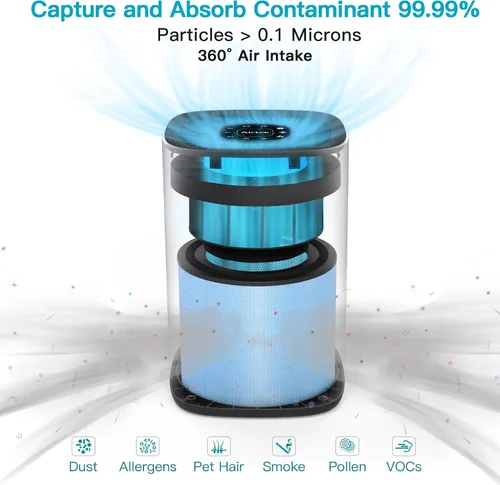 Vista 3 de AIRTOK Filtros de repuesto para purificador de aire AP1001, sistema de purificación de 5 capas, filtro HEPA verdadero H13, filtro de carbón activado