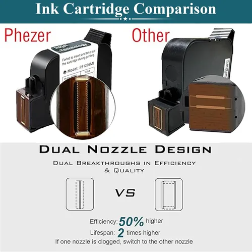 Vista 5 de Phezer Mini impresora de inyección de tinta mejorada de 1.000 in/1 pulgada para todos los materiales PC11-1, 25 idiomas, con cartucho de tinta