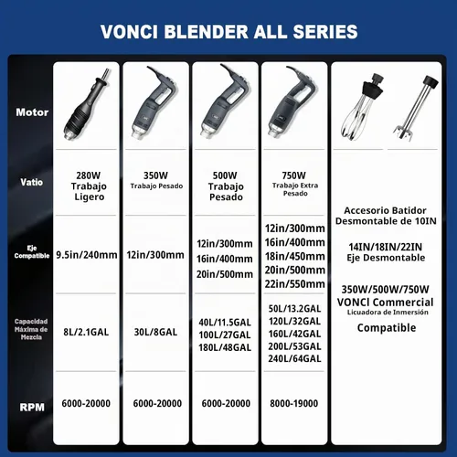 Vista 7 de VONCI Accesorio de batidor desmontable de 10 pulgadas. Compatible con batidora de inmersión comercial de 350 W, 500 W y 750 W.